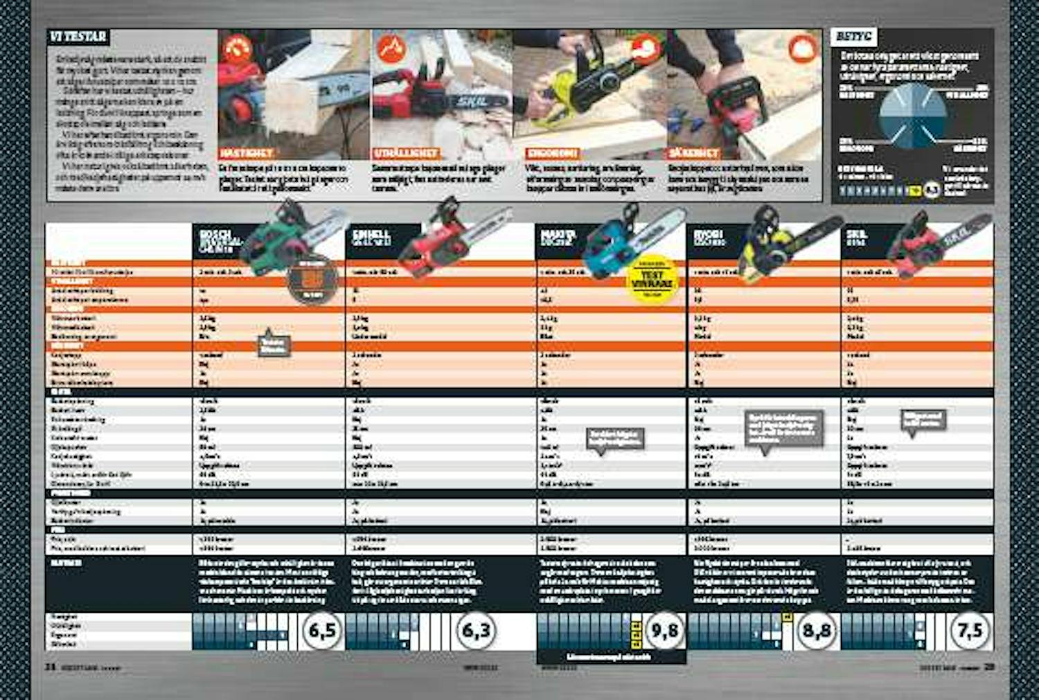 Enhands motorsåg batteri Enhands motorsåg batteri